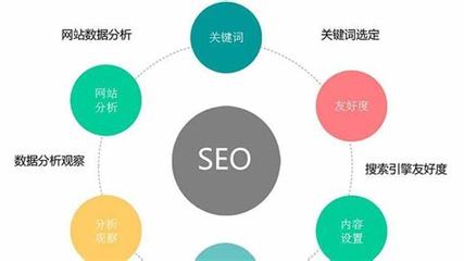 新網站上線搶先看 免費優化流程與運營指南