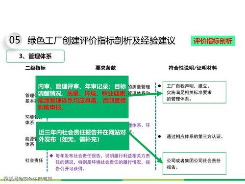 綠色工廠創(chuàng)建 網(wǎng)站建設(shè)與運(yùn)營(yíng)的可持續(xù)未來